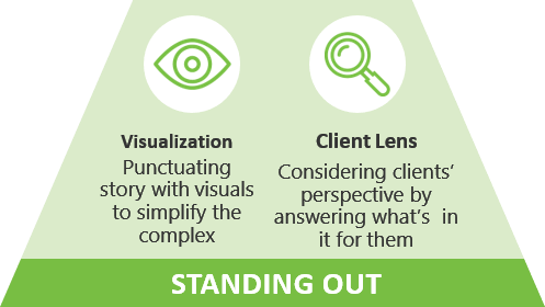 RFP responses, 9 drivers of winning RFP, pyramid, visualization, client focus