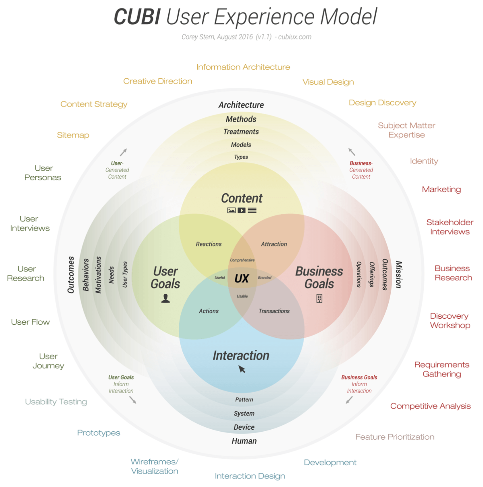 presentation services framework