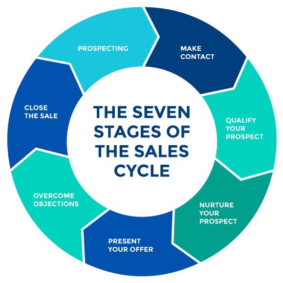 presentation services framework