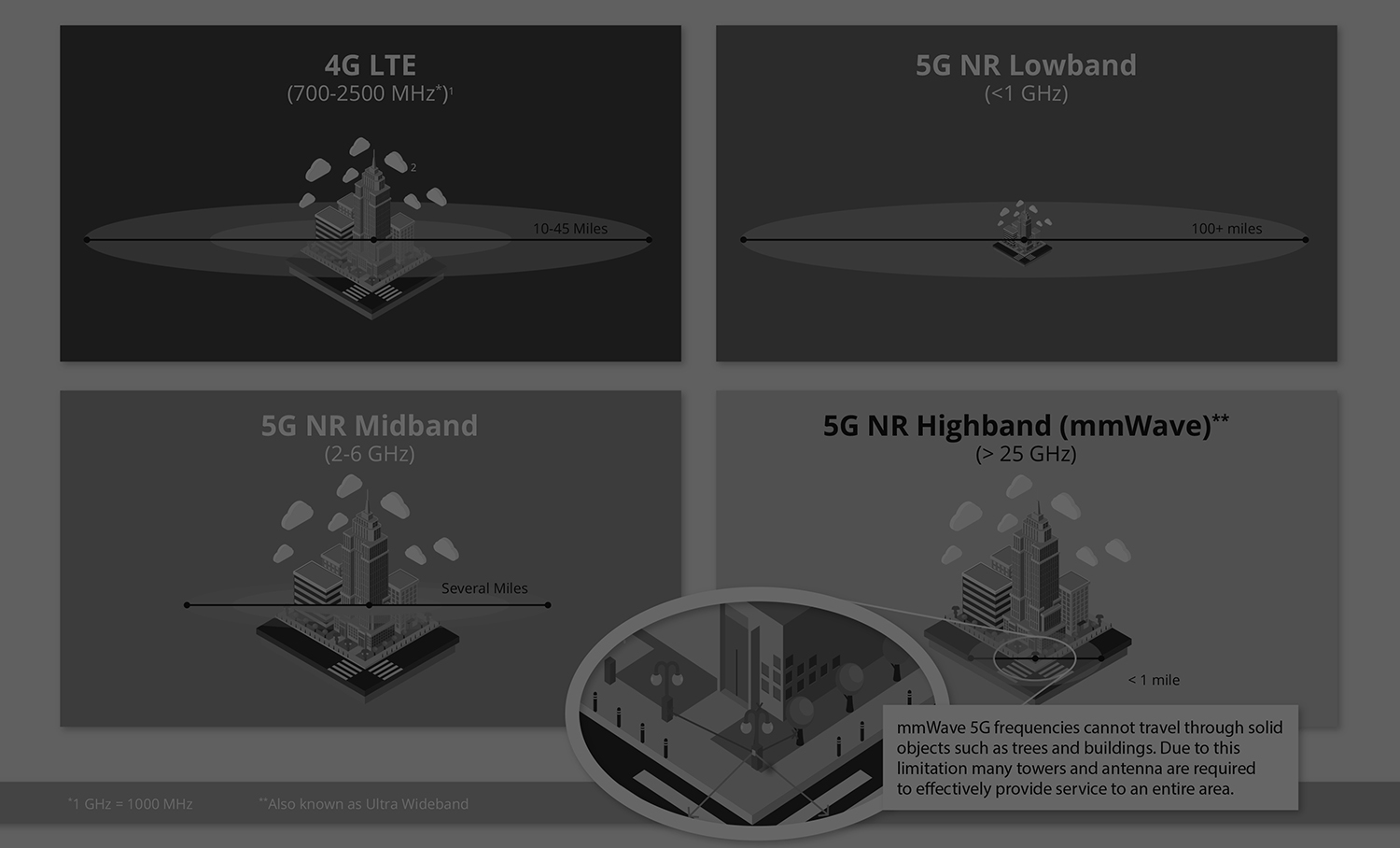 Demystifying 5G