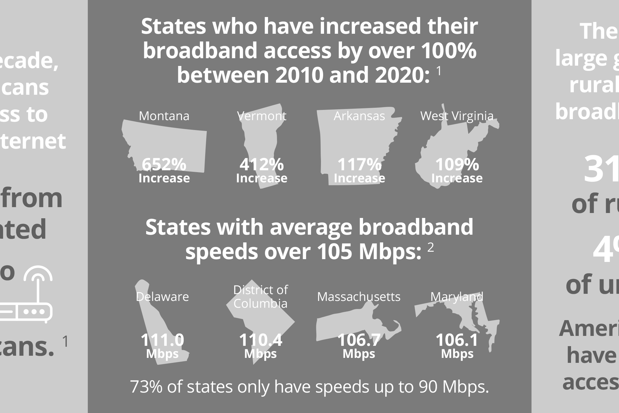 Increasing Broadband Access in Rural Communities