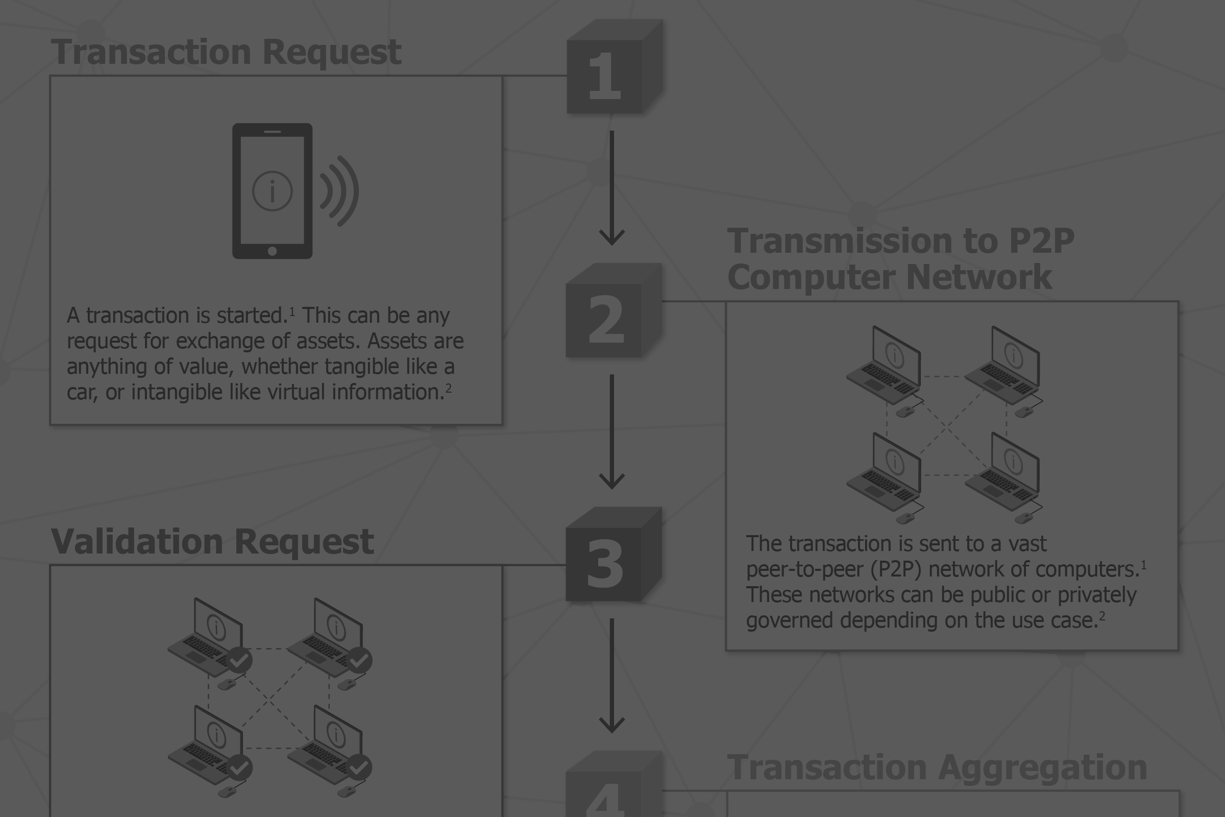 Blockchain Technology