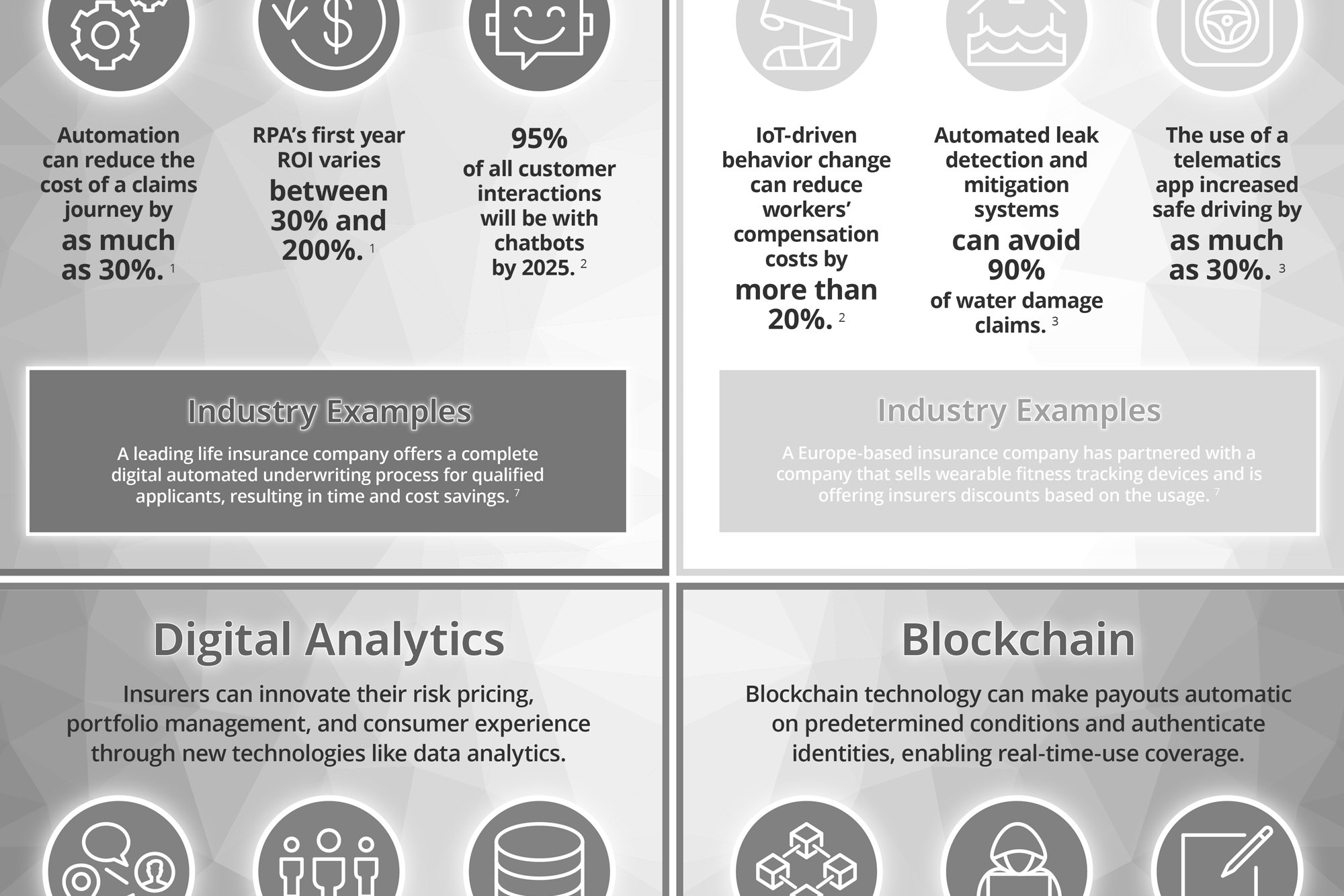 Emerging Technology Disrupting Insurance Underwriting