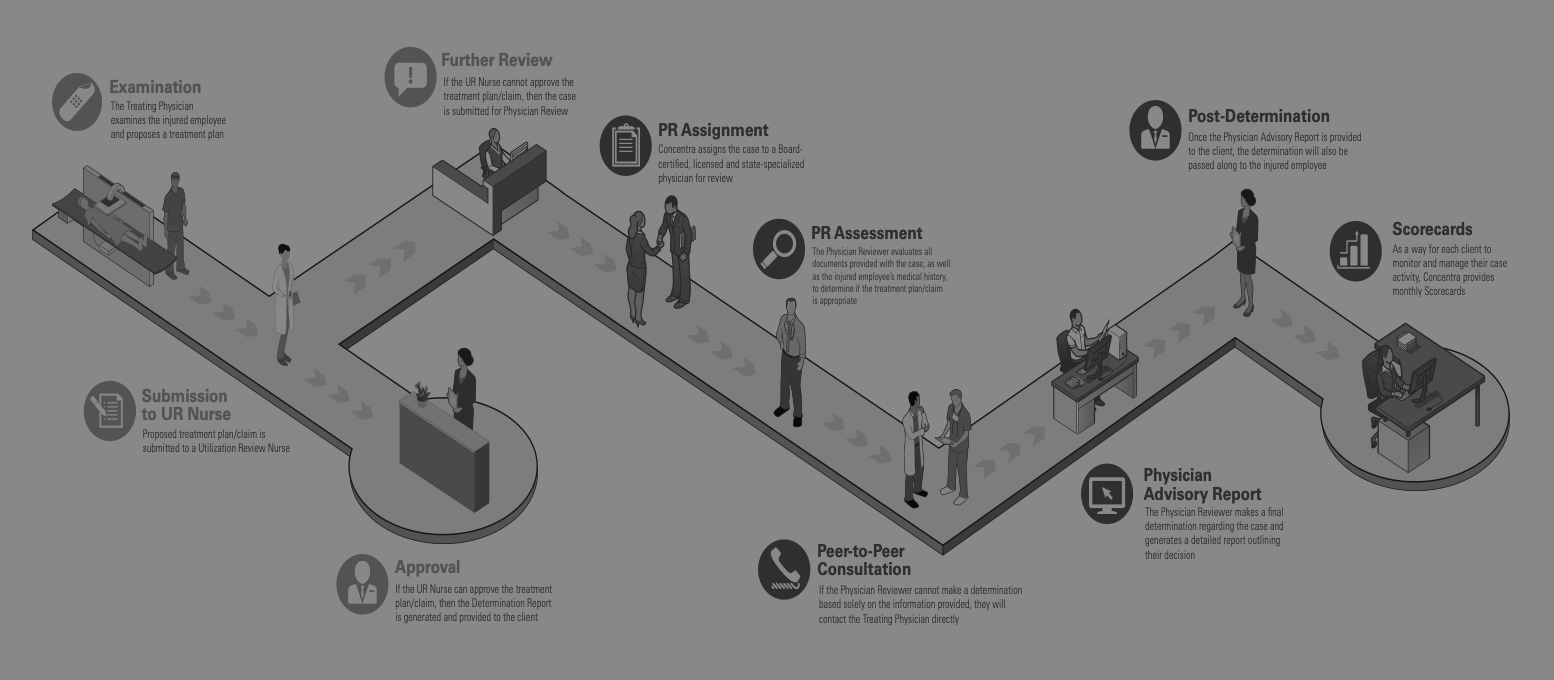 The Dos and Don’ts of Infographics